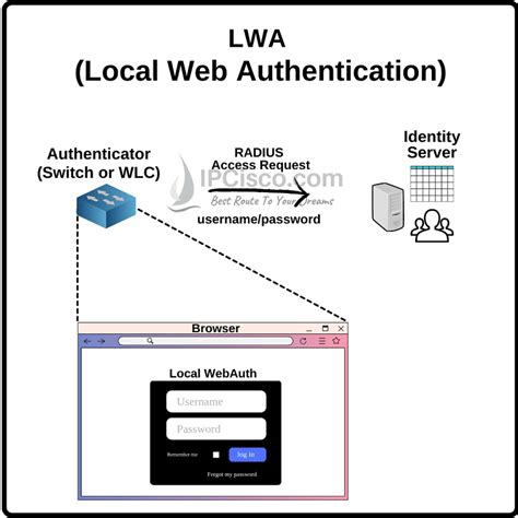 webauth hpconnected.